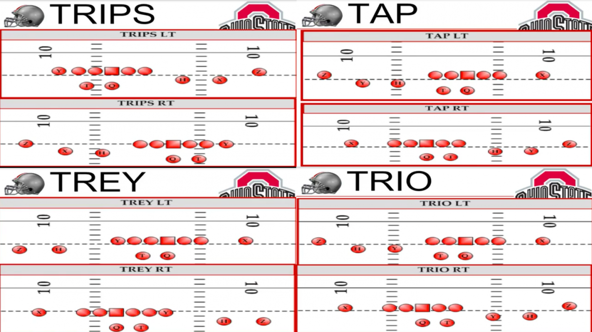 Ohio State 3x1 formations