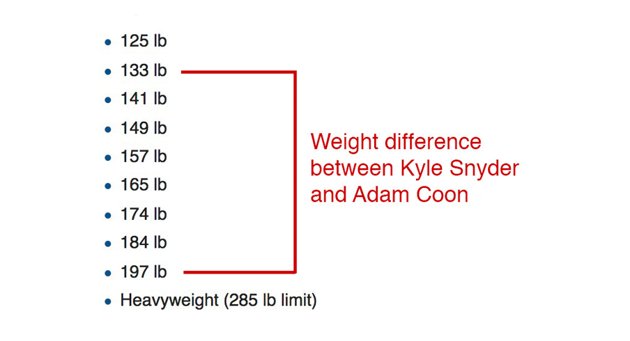 Snyder wrestled a massive human Snyder wrestled a massive human