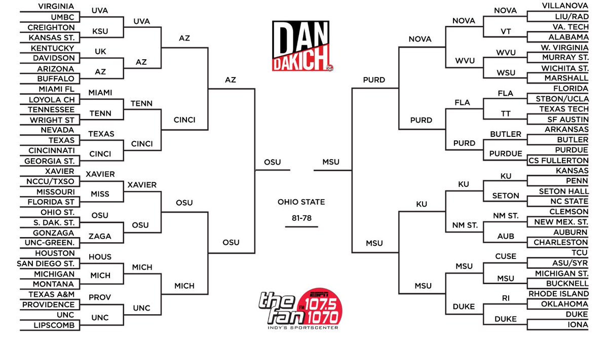 Dan Dakich Bracket Dan Dakich Bracket