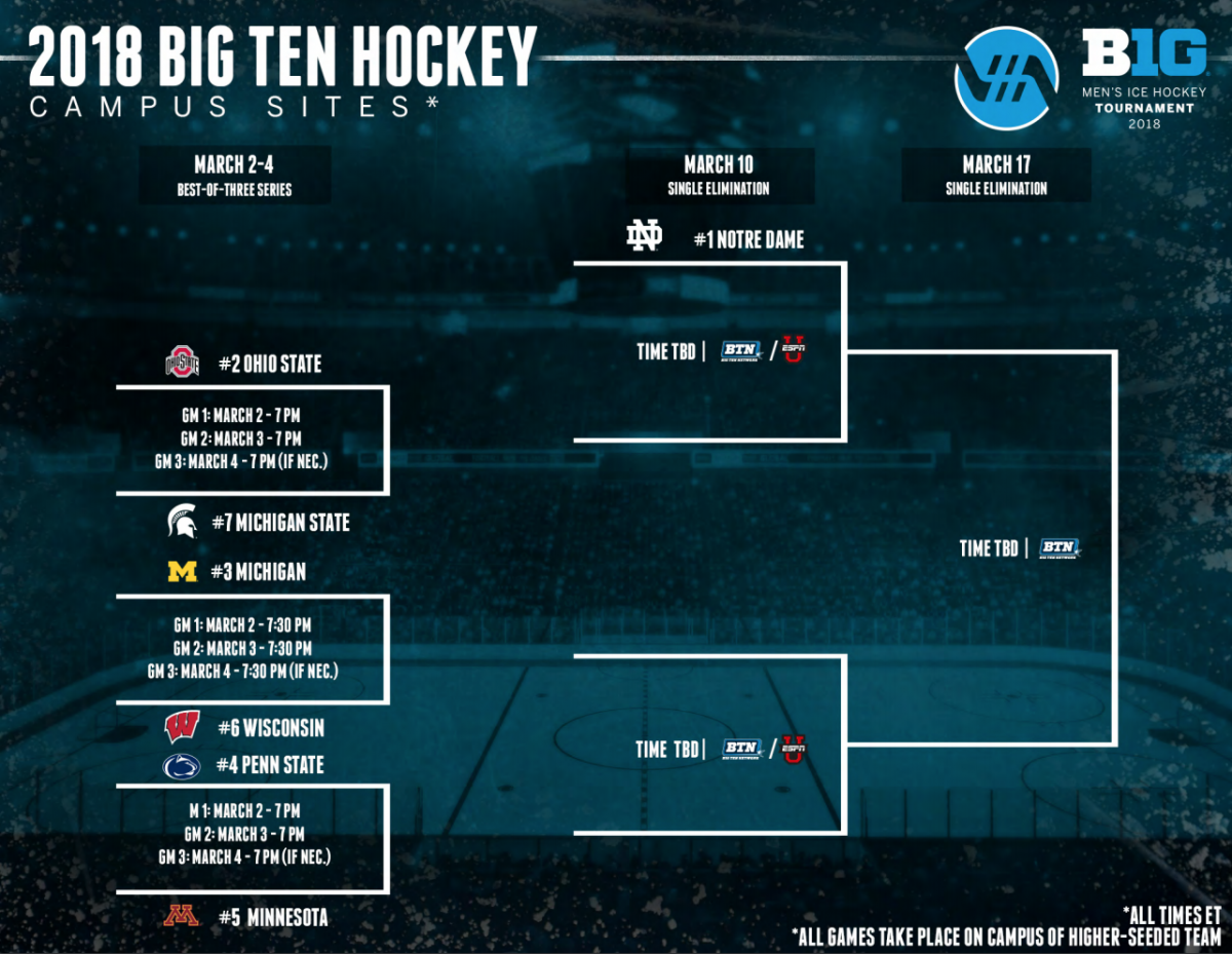 Big Ten Hockey. Big Ten Hockey.