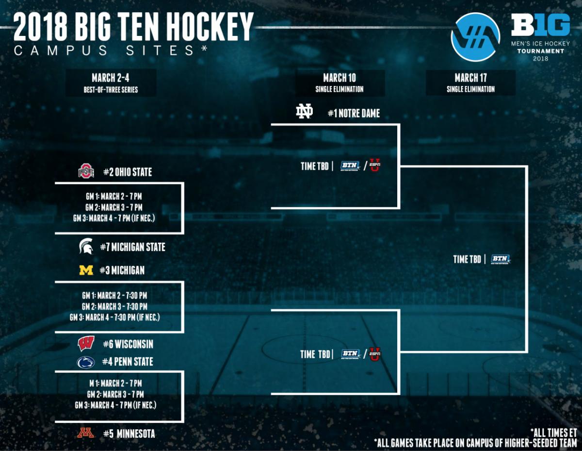 Big Ten Hockey.