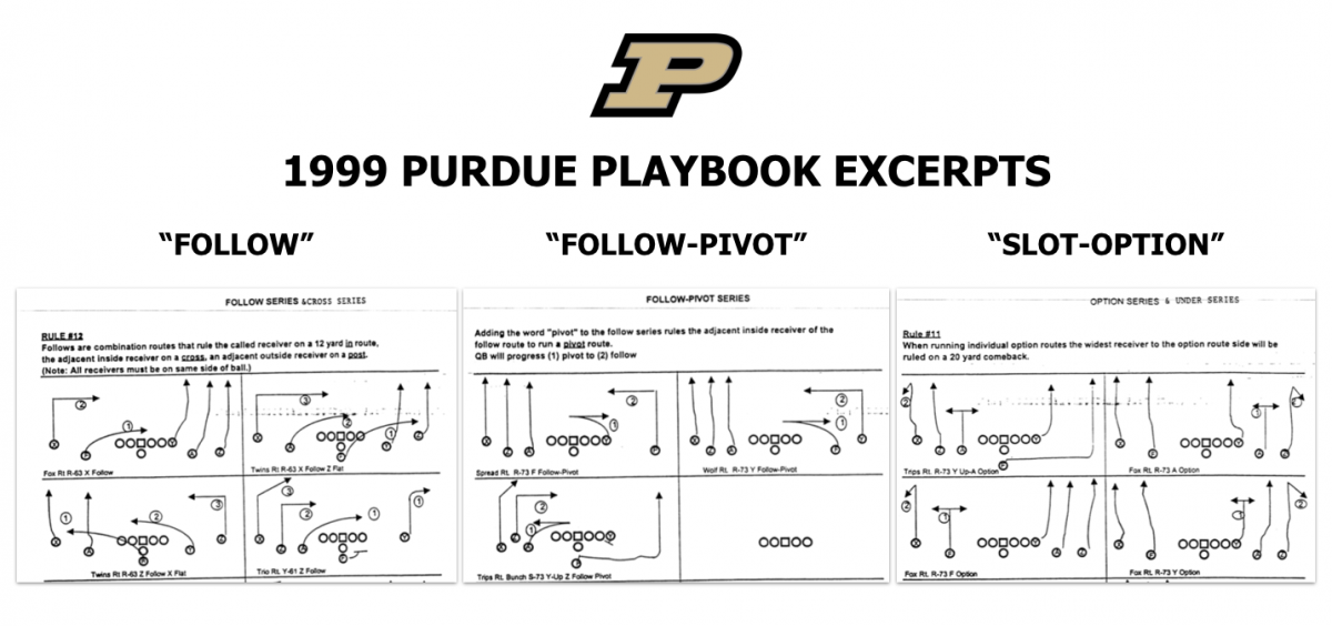 Three of the most notable concepts found in Tiller's 1999 One-Back Spread playbook.