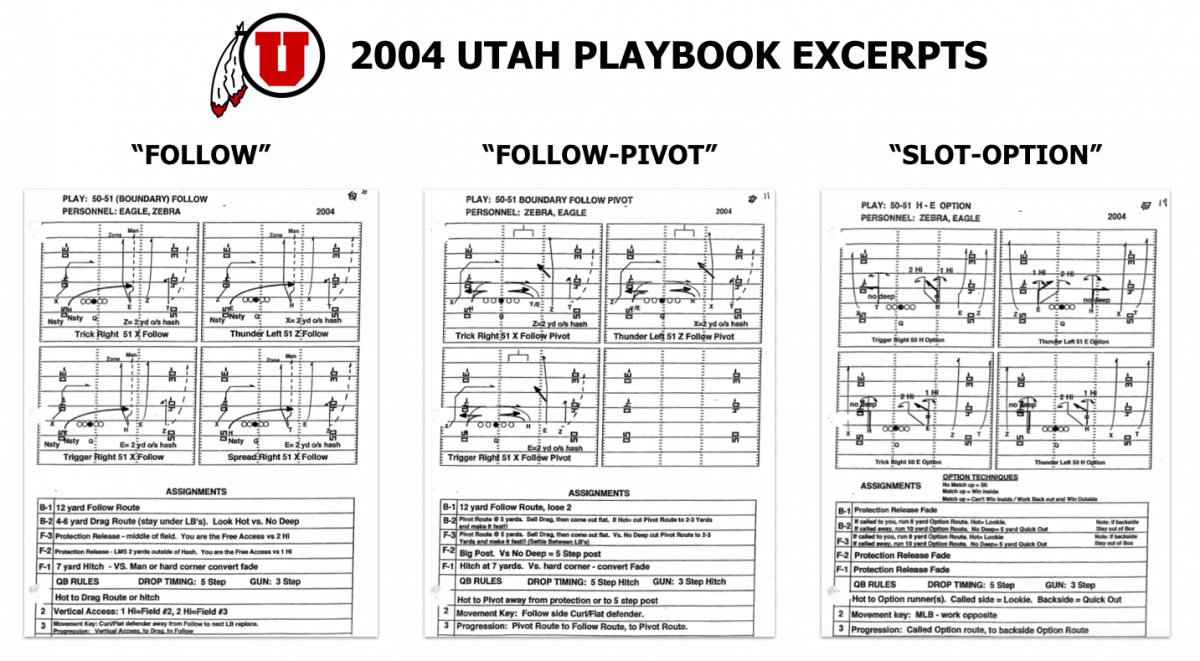 Meyer's adapted versions of the same concepts found in Tiller's playbook.