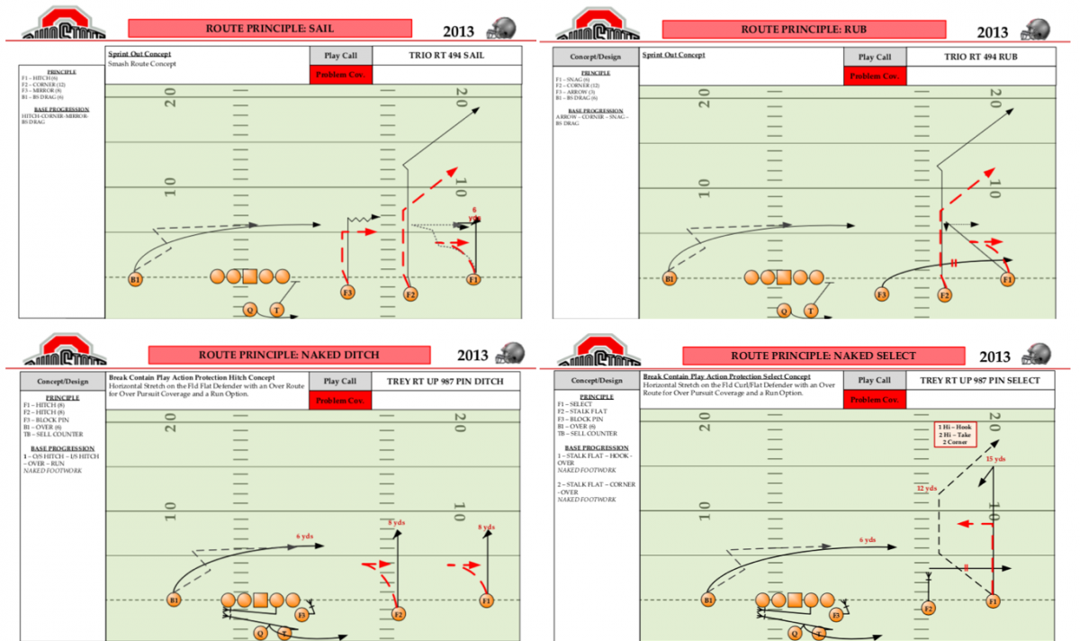 OSU Sprint-Out concepts