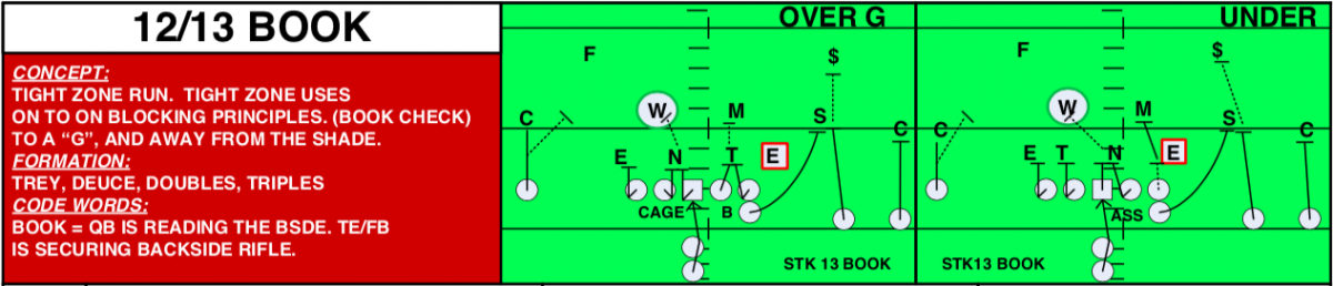 Ohio State Tight Zone - Book