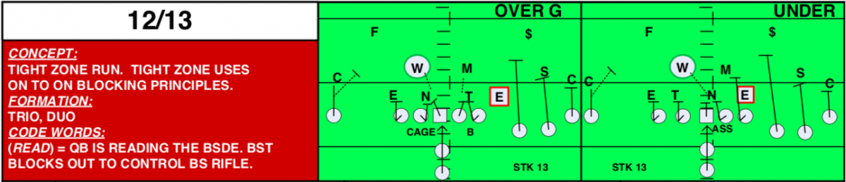 Ohio State Tight Zone