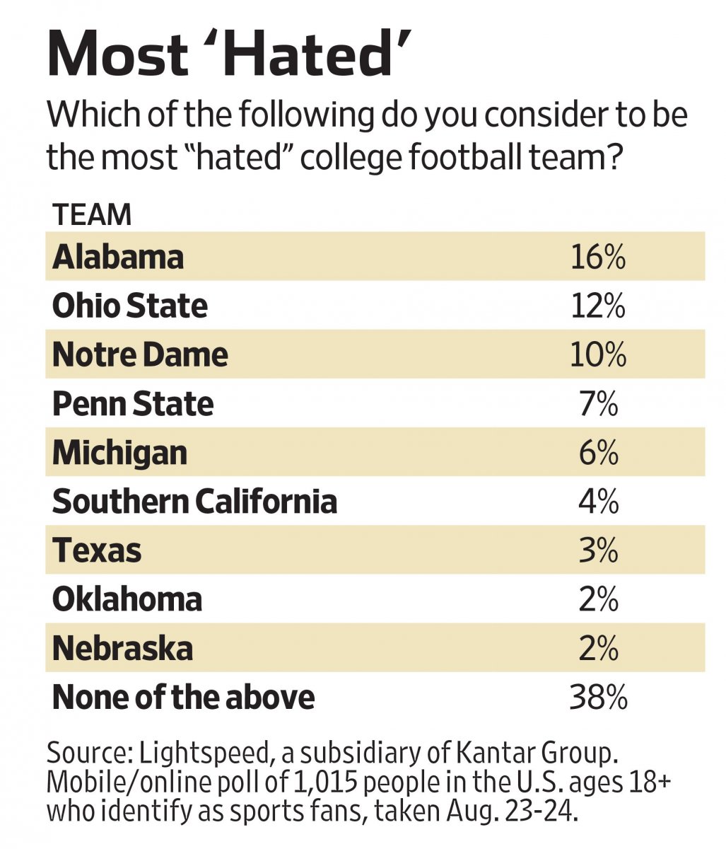 Full Results