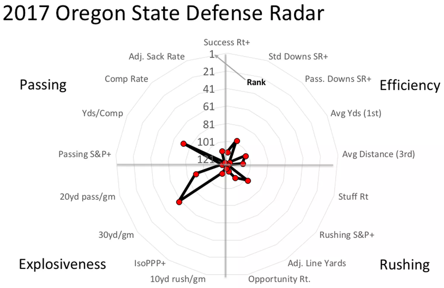 Oregon State Defense