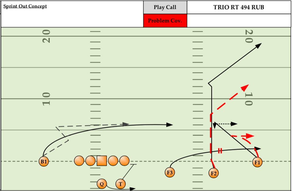 494 Rub - Ohio State's sprint-out version of 'Snag'