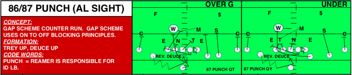 Ohio State Counter (Punch)