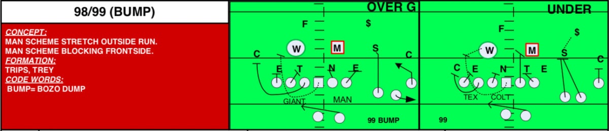 Ohio State 98/99 Buck Sweep