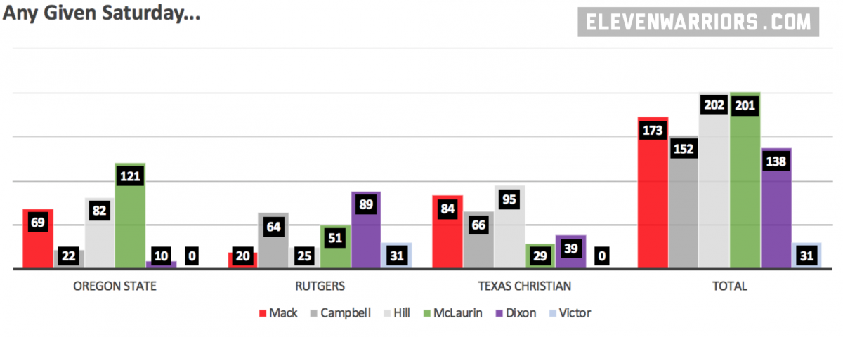 WR Depth for OSU is #Nice