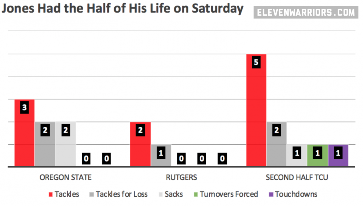 Jones Dominated TCU Jones Dominated TCU