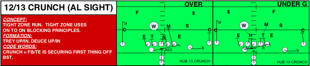 Ohio State's split-zone "Crunch" run Ohio State's split-zone "Crunch" run