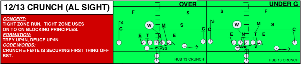 Ohio State's split-zone "Crunch" run