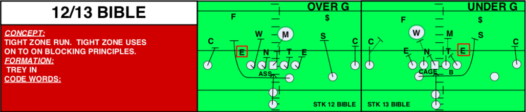 Ohio State's 12 Bible tight zone run Ohio State's 12 Bible tight zone run