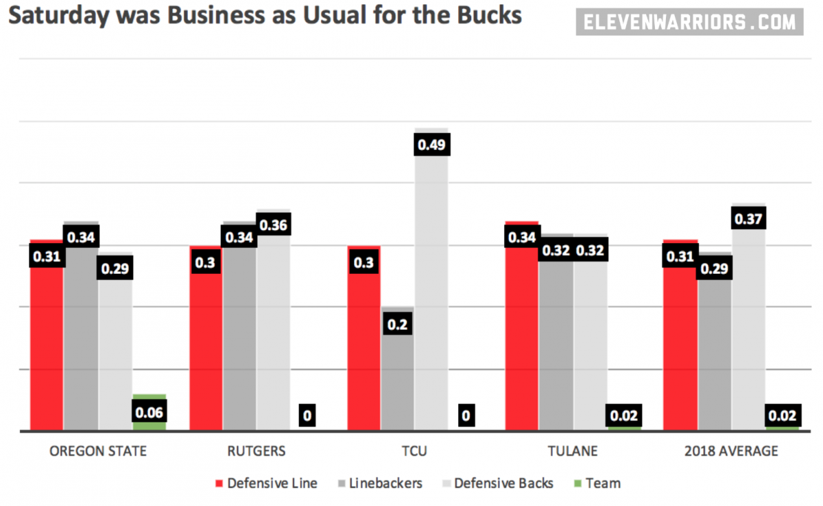 Tackle Share Through Week 4