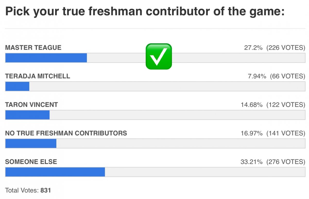 freshman