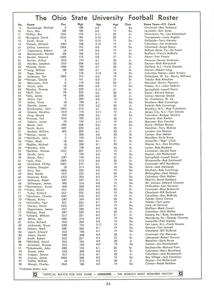 1968 Football Roster