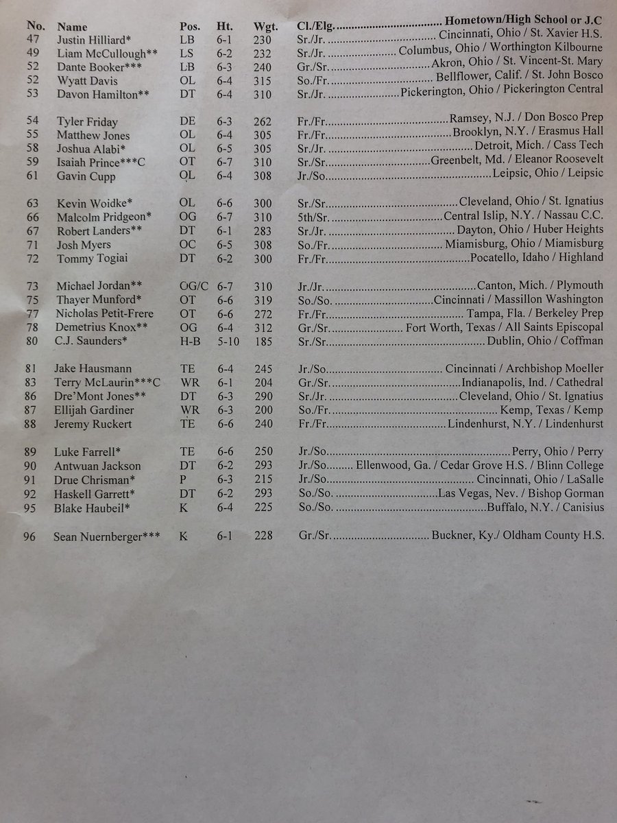 Travel roster part 2 Travel roster part 2