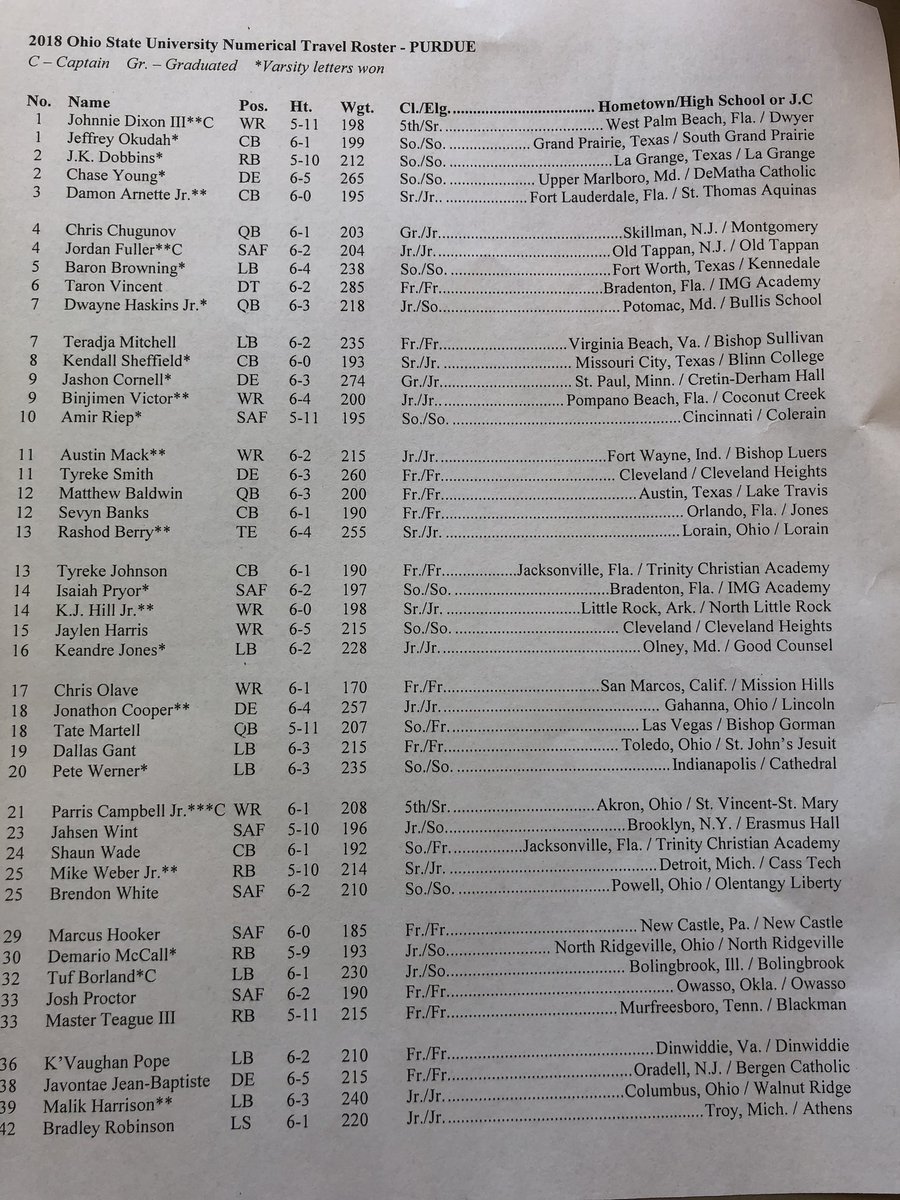 Travel roster part 1 Travel roster part 1