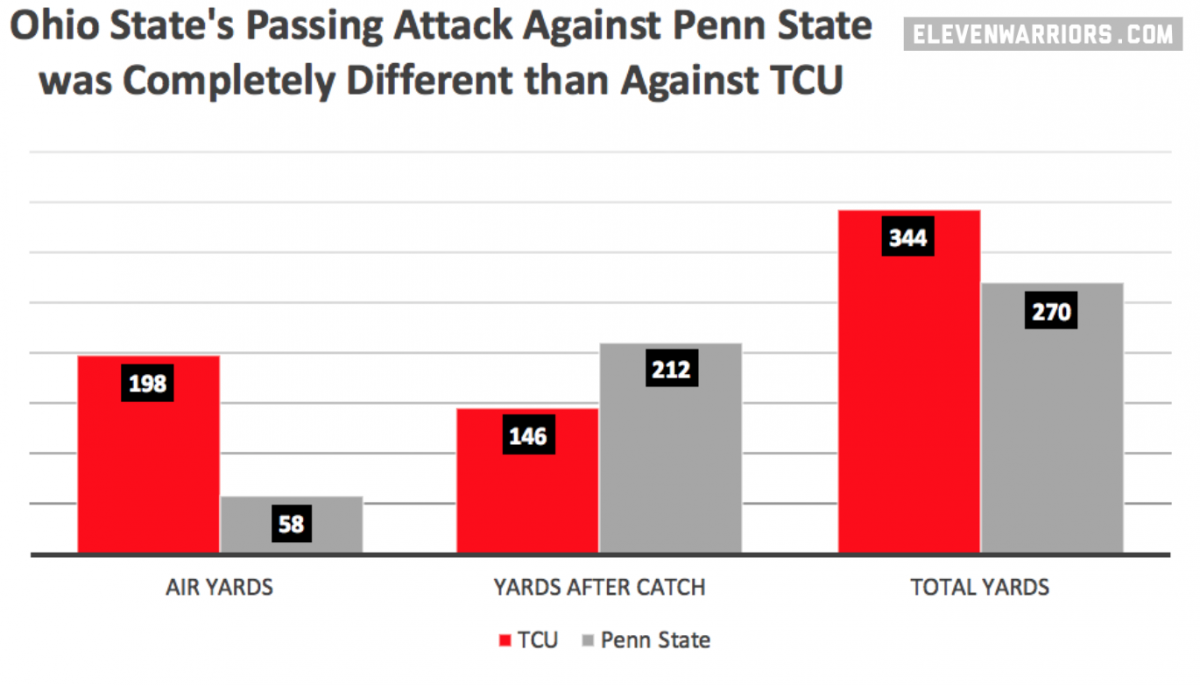 PSU vs TCU Air Yards