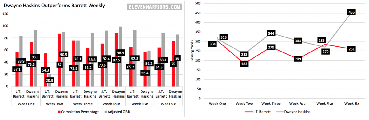 Comparision of Haskins and Barrett this year and last year Comparision of Haskins and Barrett this year and last year