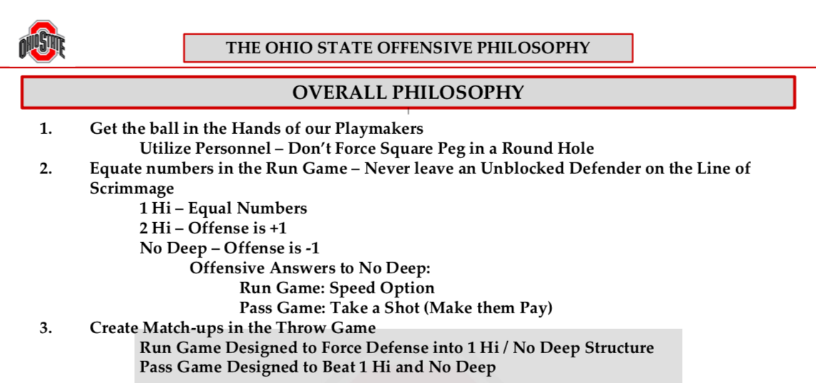Ohio State's offensive philosophy Ohio State's offensive philosophy