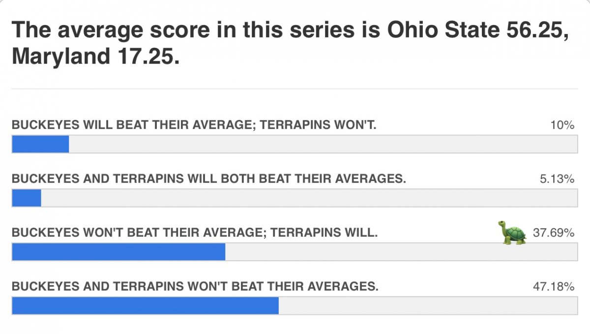 average score