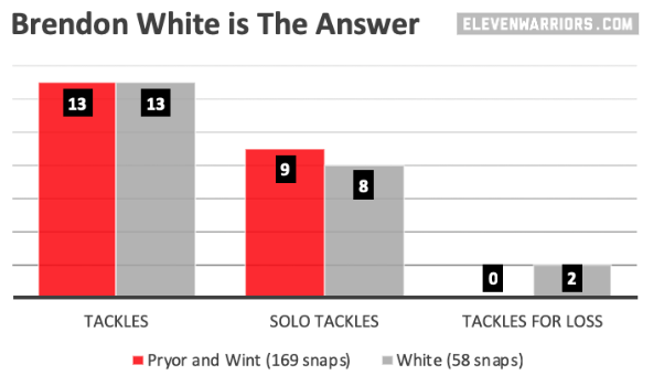 White > Pryor and Wint