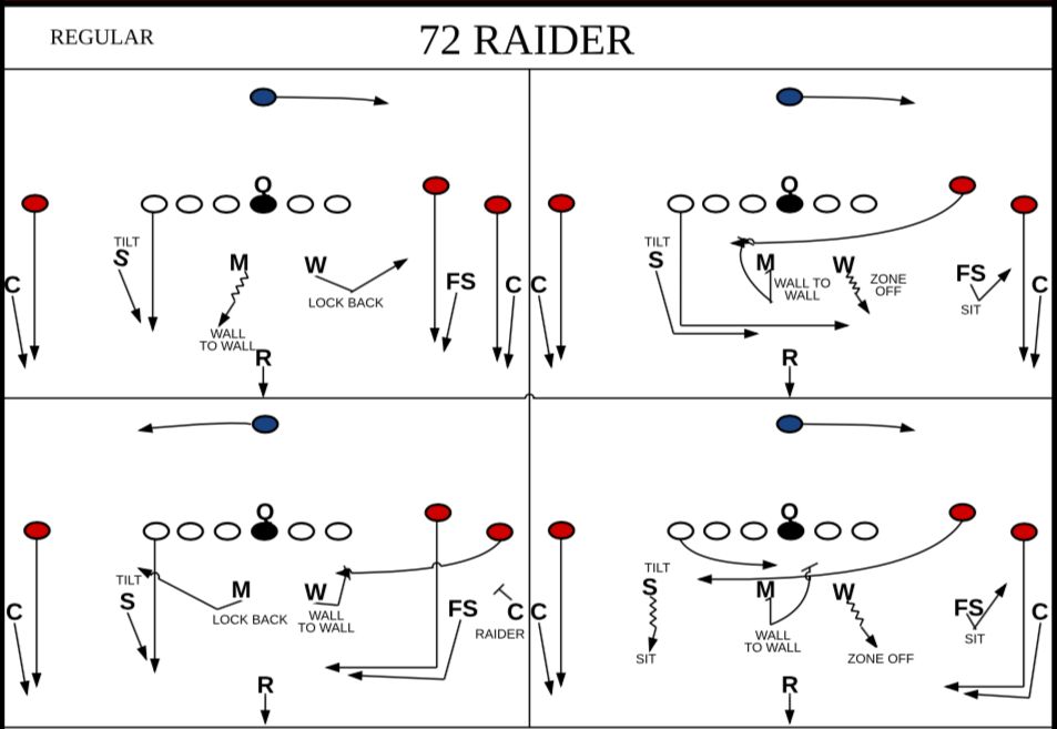 Don Brown's single-high pattern-match scheme