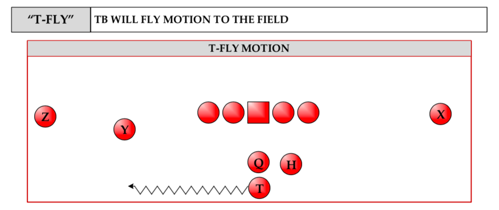 Ohio State RB Fly motion Ohio State RB Fly motion