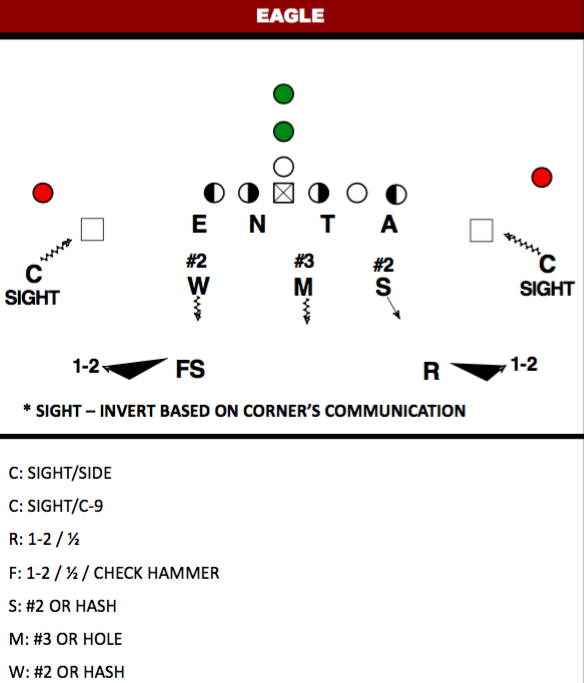Cover 2 'Trap' coverage Cover 2 'Trap' coverage