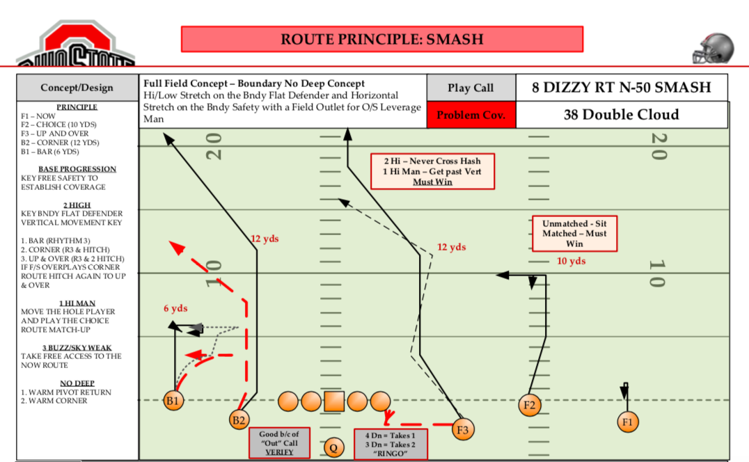 Ohio State's 'Smash' concept