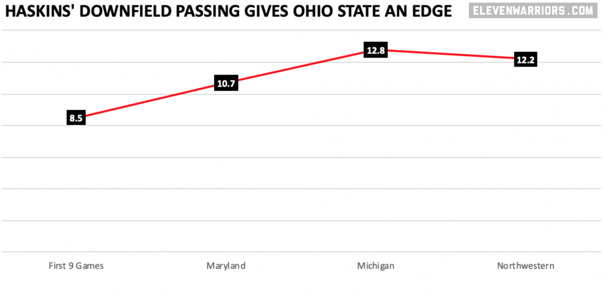 OSU is finally passing the ball deep