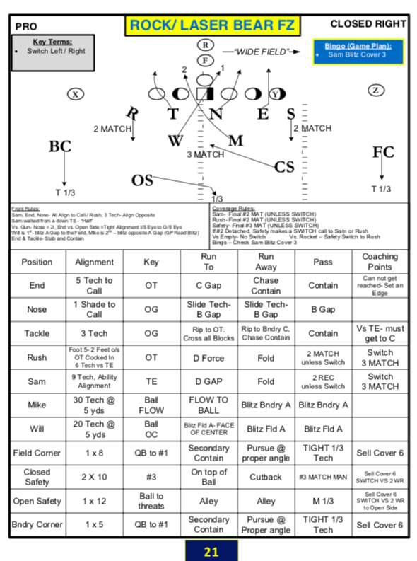 3-Deep Match Fire Zone 3-Deep Match Fire Zone