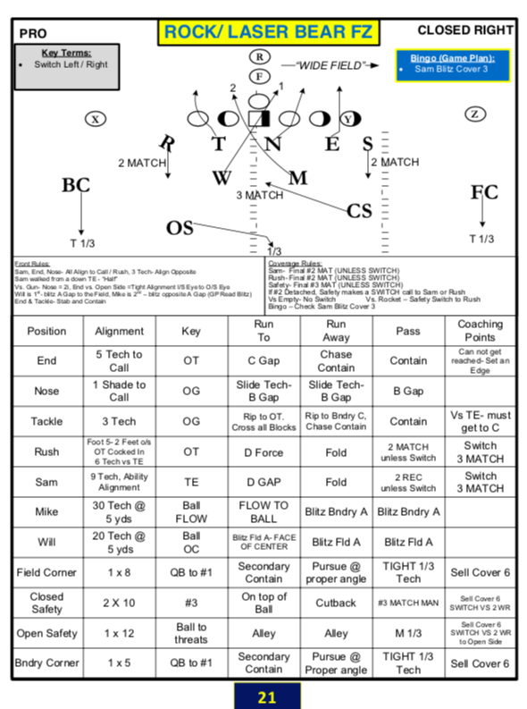 3-Deep Match Fire Zone