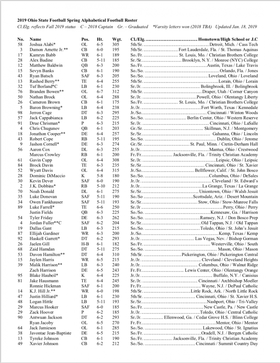 Spring Roster Spring Roster