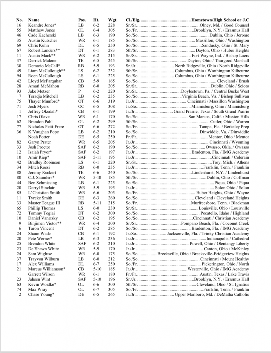 Spring Roster