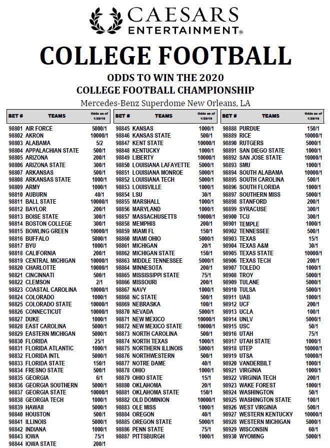 Odds to win the national title.