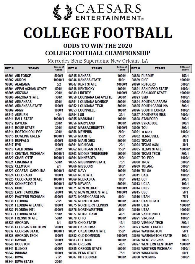Odds to win the national title. Odds to win the national title.