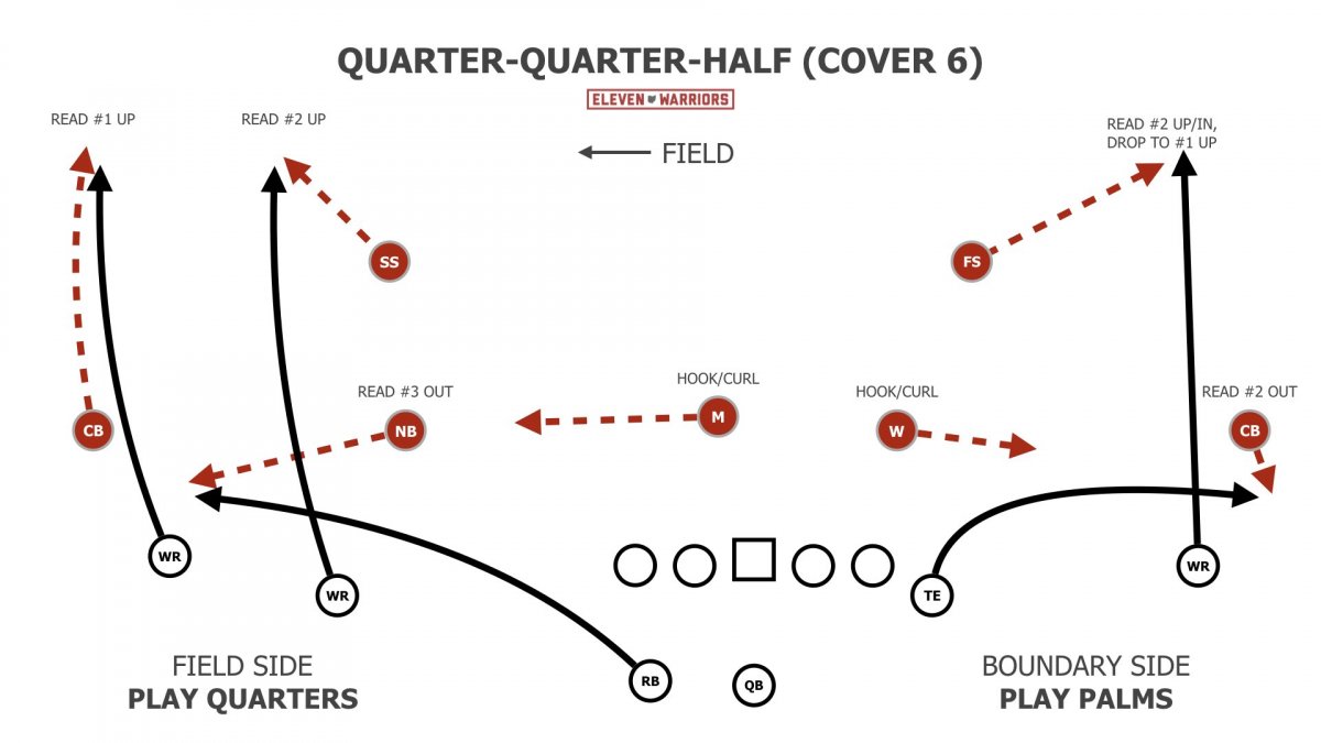 Pairing Quarters and Palms in Cover 6