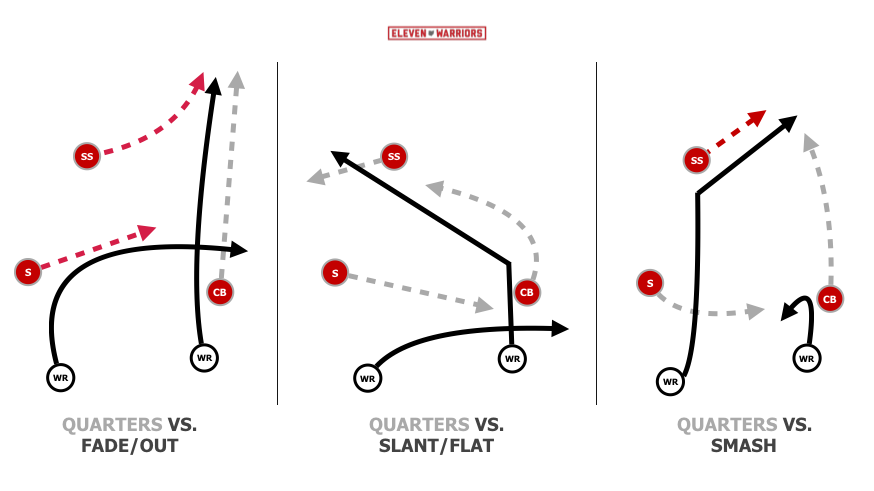 Basic 3-over-2 Quarters coverage