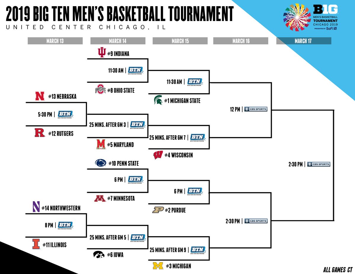 The B1G Tournament Bracket