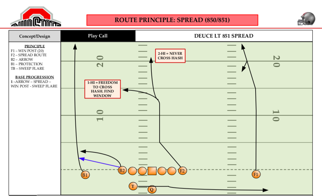 Spread/Saints/Bubble Y-Over