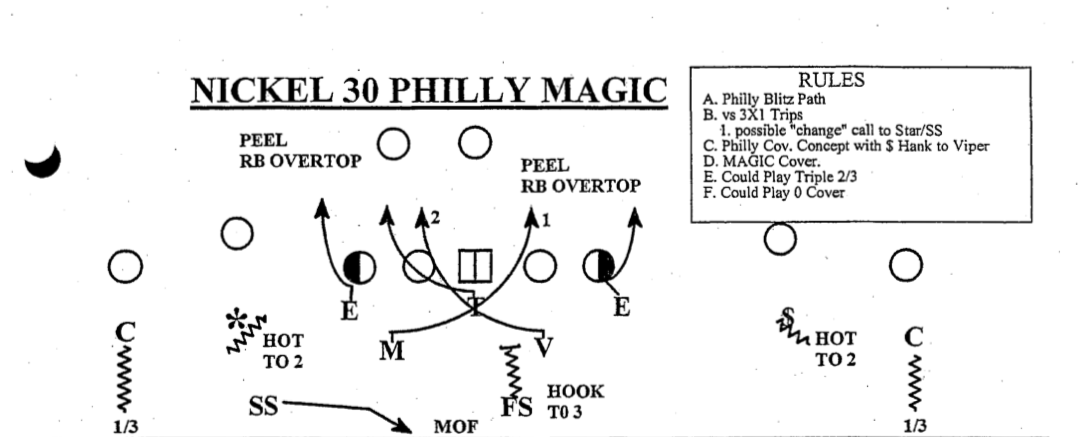 A page from Mark Dantonio's 2002 playbook featuring the Viper position