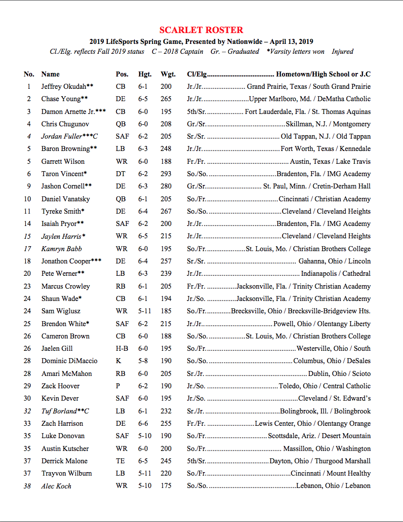 Scarlet Roster Page 1 Scarlet Roster Page 1
