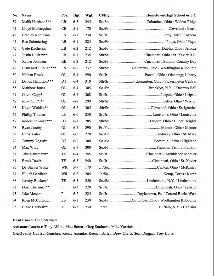 Scarlet Roster Page 2 Scarlet Roster Page 2