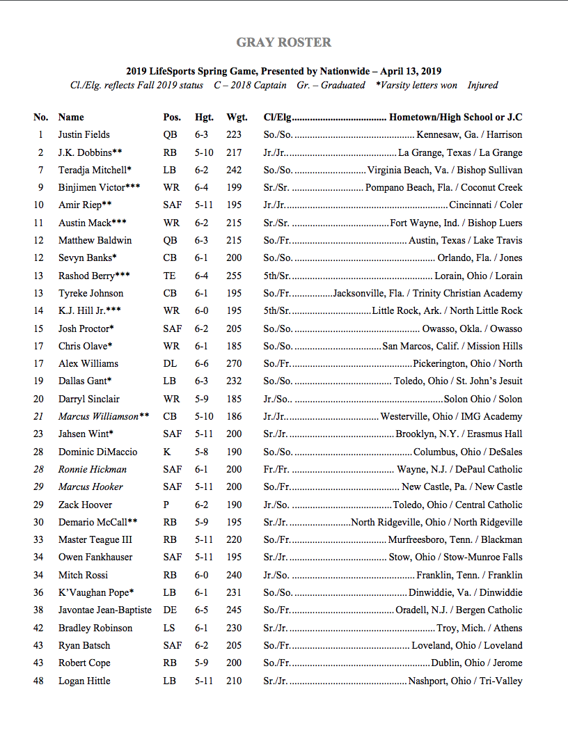 Gray Roster Page 1 Gray Roster Page 1