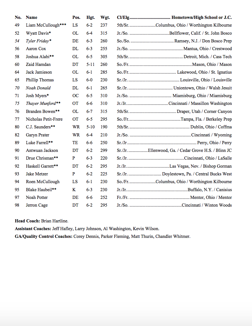 Gray Roster Page 2